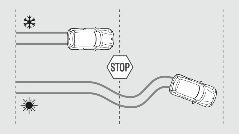 MINI ratlankiai – žiemos ir vasaros sezonui – sukibimas ir protektoriaus gylis
